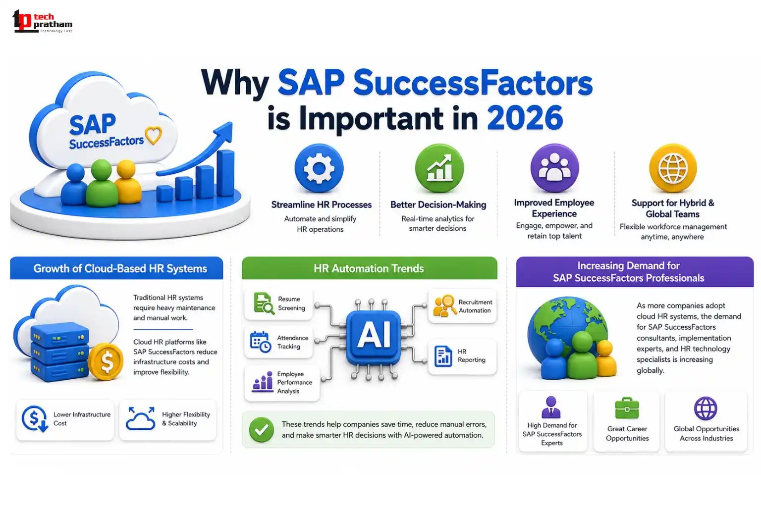 Why SAP SuccessFactors is Important in 2026